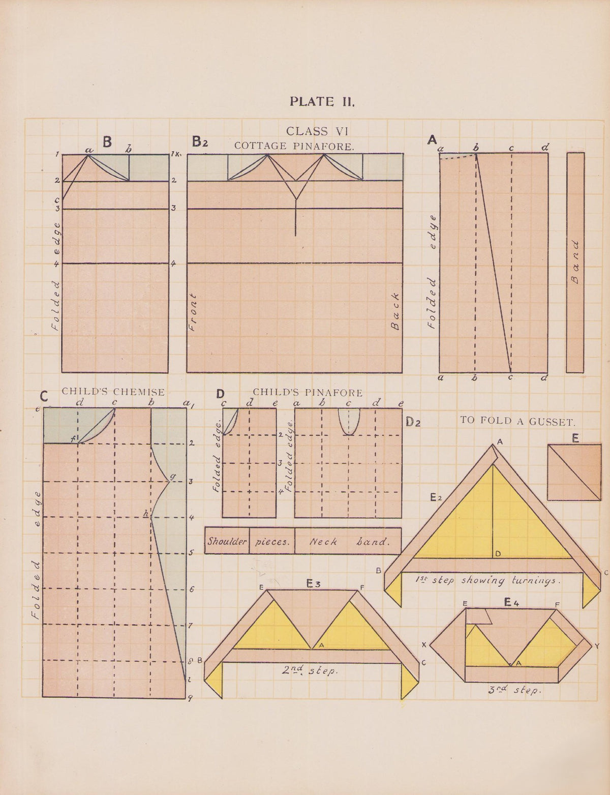 Wilkins, Julia E. Cutting-Out of Garments by Paper Folding & Proportions. London