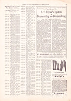 1914 Le Bon Ton Le Moniteur de la Mode United July. Catalog Monthly Report. Paris Fashions Ladies Dress, E-book DOWNLOAD, Vol 63 No 7.